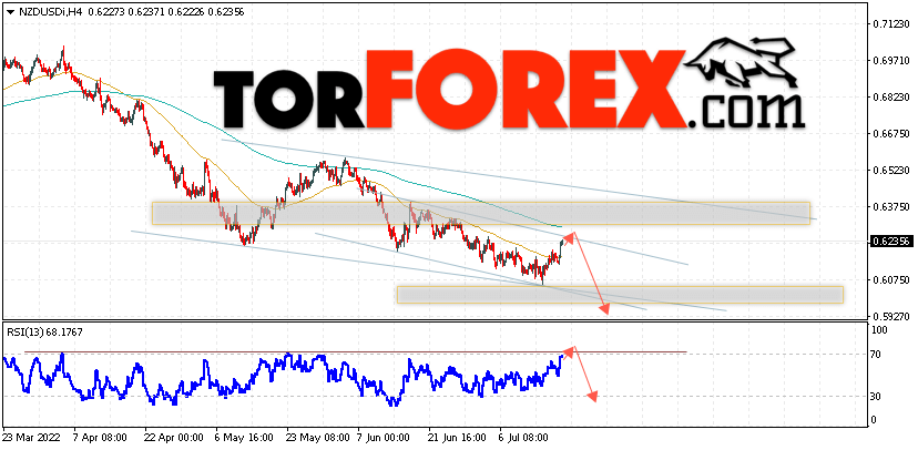 Форекс прогноз и аналитика NZD/USD на 20 июля 2022