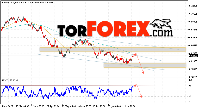 Форекс прогноз и аналитика NZD/USD на 21 июля 2022