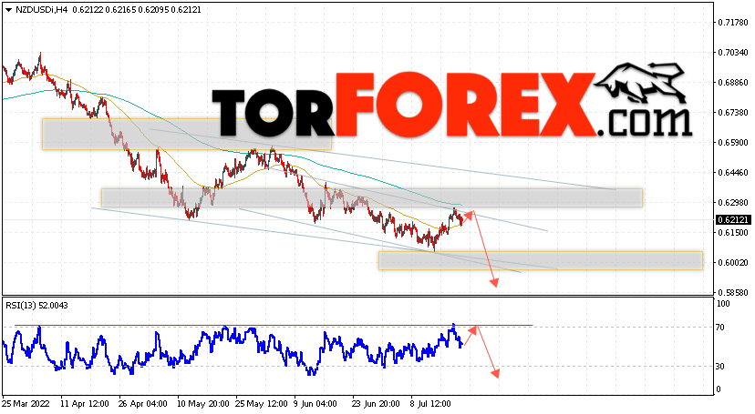 Форекс прогноз и аналитика NZD/USD на 22 июля 2022