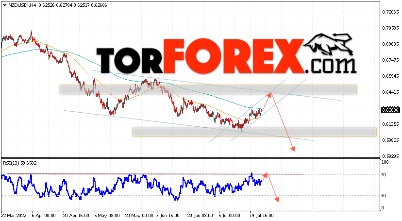 Форекс прогноз и аналитика NZD/USD на 26 июля 2022