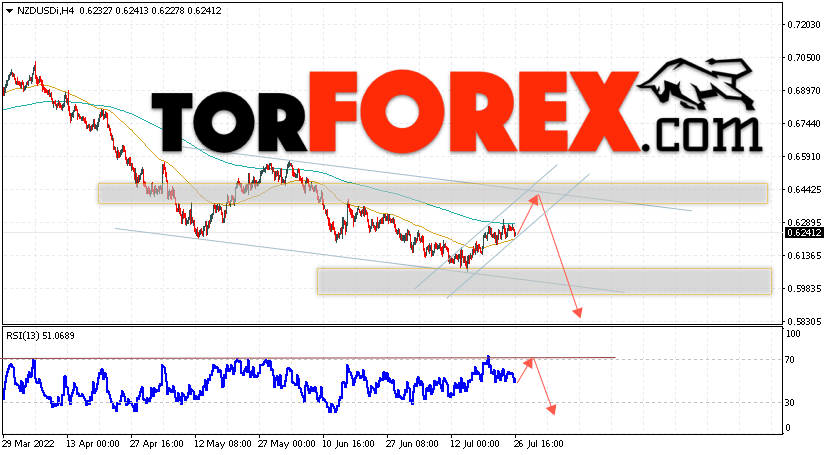Форекс прогноз и аналитика NZD/USD на 27 июля 2022