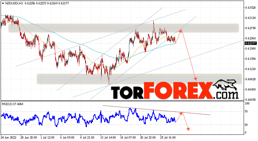 Форекс прогноз и аналитика NZD/USD на 28 июля 2022