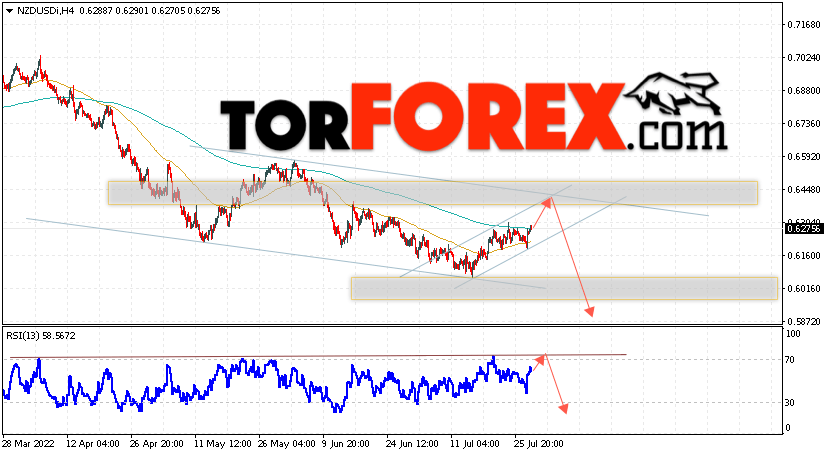 Форекс прогноз и аналитика NZD/USD на 29 июля 2022