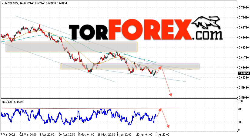 Форекс прогноз и аналитика NZD/USD на 5 июля 2022