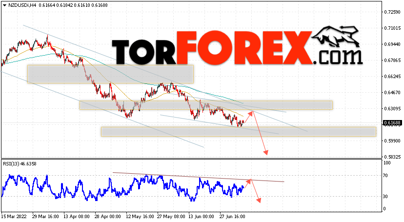 Форекс прогноз и аналитика NZD/USD на 8 июля 2022