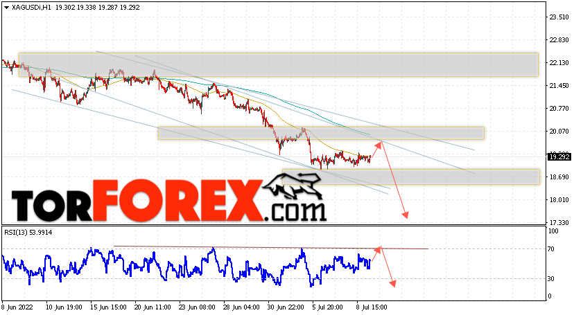 Серебро прогноз и аналитика XAG/USD на 12 июля 2022