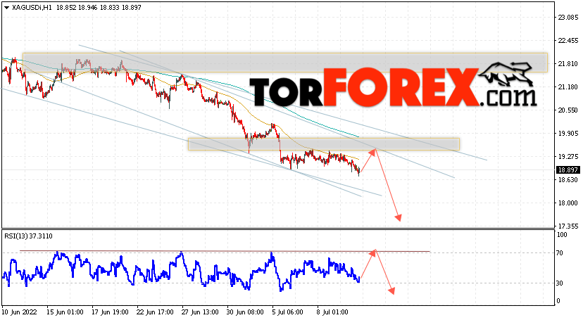 Серебро прогноз и аналитика XAG/USD на 13 июля 2022