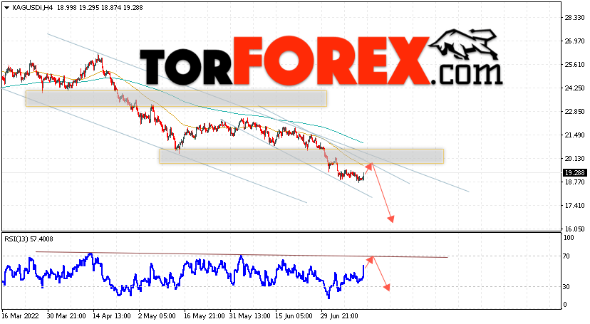 Серебро прогноз и аналитика XAG/USD на 14 июля 2022