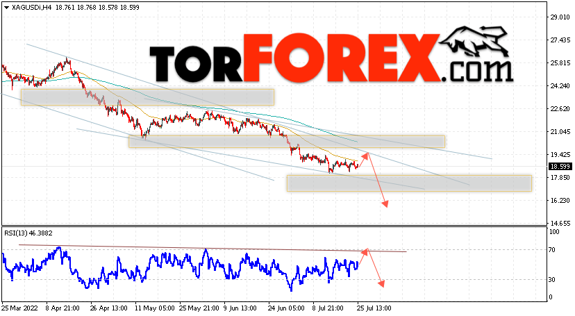 Серебро прогноз и аналитика XAG/USD на 26 июля 2022
