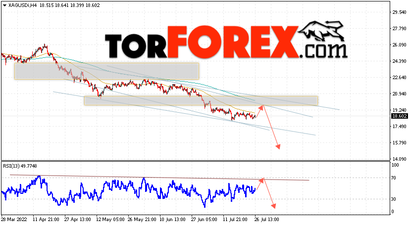 Серебро прогноз и аналитика XAG/USD на 27 июля 2022
