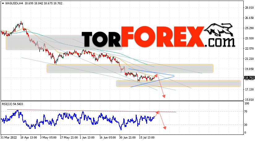 Серебро прогноз и аналитика XAG/USD на 28 июля 2022