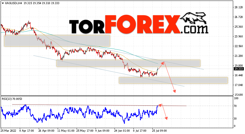 Серебро прогноз и аналитика XAG/USD на 29 июля 2022