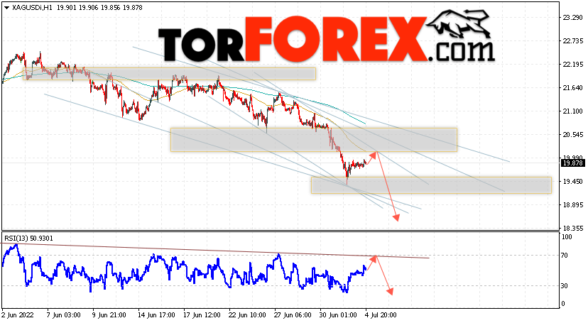 Серебро прогноз и аналитика XAG/USD на 5 июля 2022