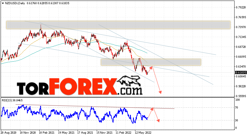Технический анализ NZD/USD на 11 — 15 июля 2022