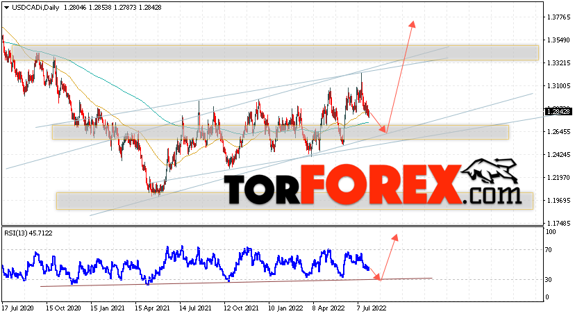 USD/CAD прогноз Канадский Доллар на 1 — 5 августа 2022