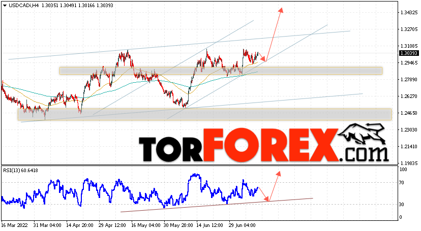 USD/CAD прогноз Канадский Доллар на 13 июля 2022