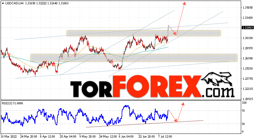 USD/CAD прогноз Канадский Доллар на 15 июля 2022