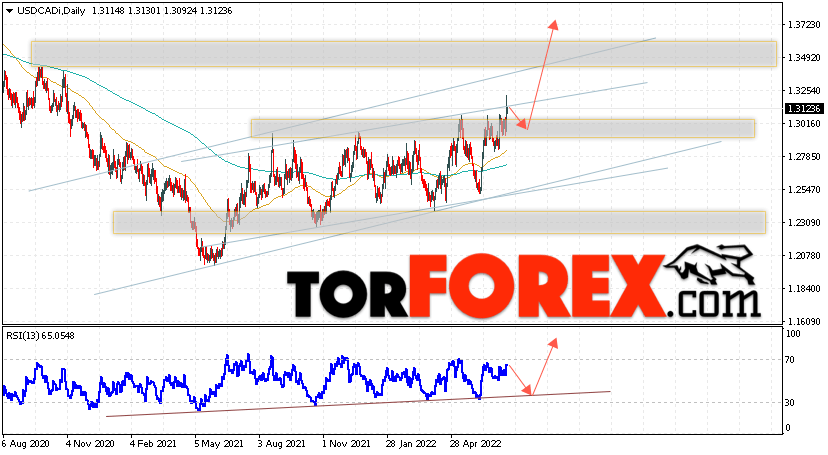USD/CAD прогноз Канадский Доллар на 18 — 22 июля 2022