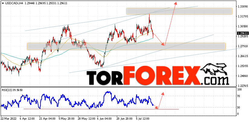 USD/CAD прогноз Канадский Доллар на 19 июля 2022