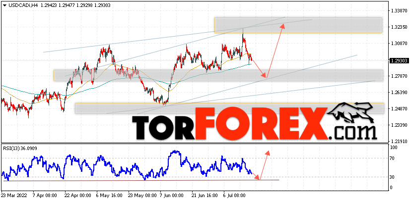 USD/CAD прогноз Канадский Доллар на 20 июля 2022