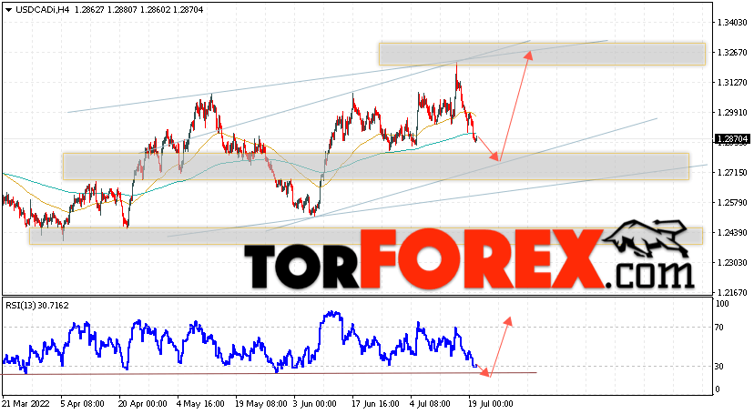 USD/CAD прогноз Канадский Доллар на 21 июля 2022
