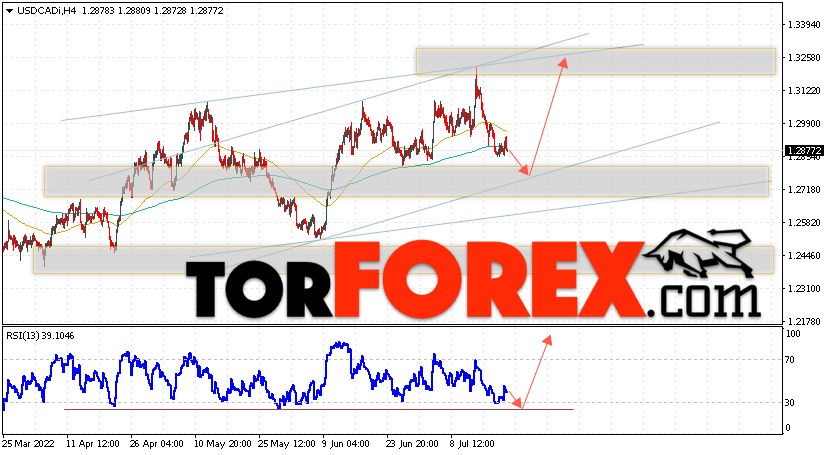 USD/CAD прогноз Канадский Доллар на 22 июля 2022