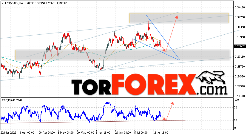 USD/CAD прогноз Канадский Доллар на 26 июля 2022