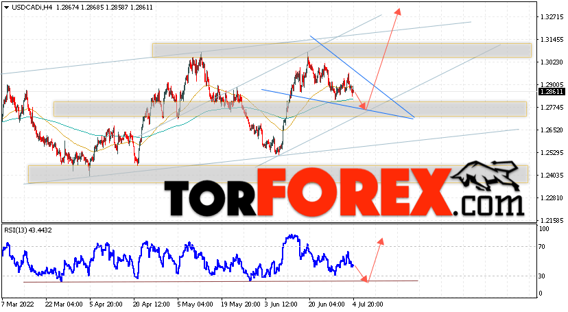 USD/CAD прогноз Канадский Доллар на 5 июля 2022