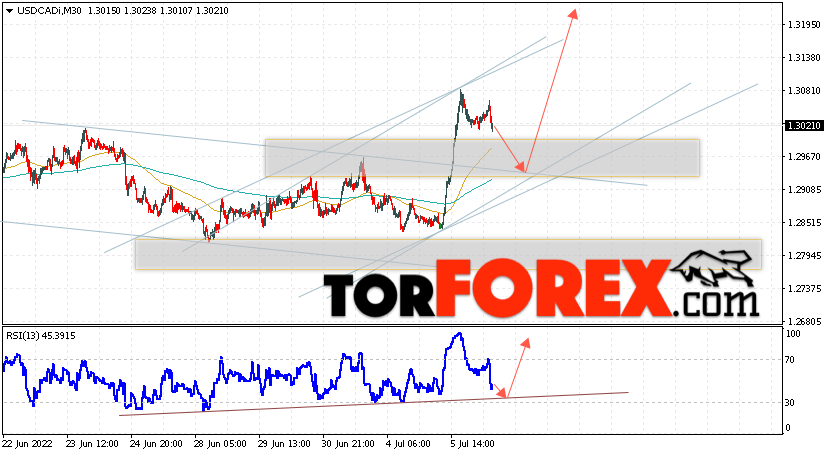 USD/CAD прогноз Канадский Доллар на 7 июля 2022