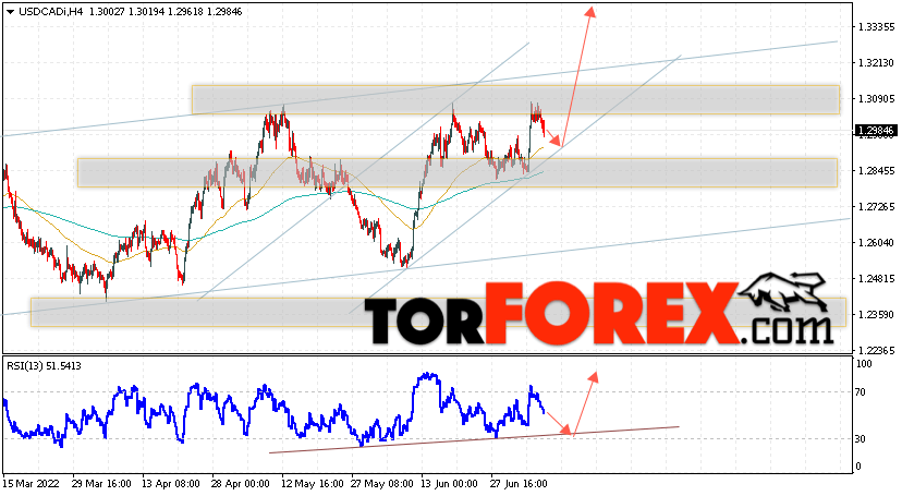 USD/CAD прогноз Канадский Доллар на 8 июля 2022