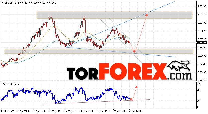 USD/CHF прогноз Доллар Франк на 28 июля 2022