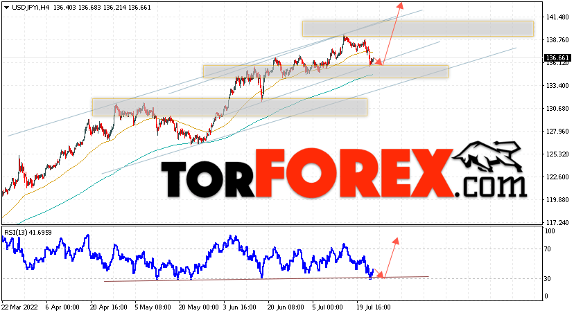 USD/JPY прогноз Доллар Иена на 26 июля 2022