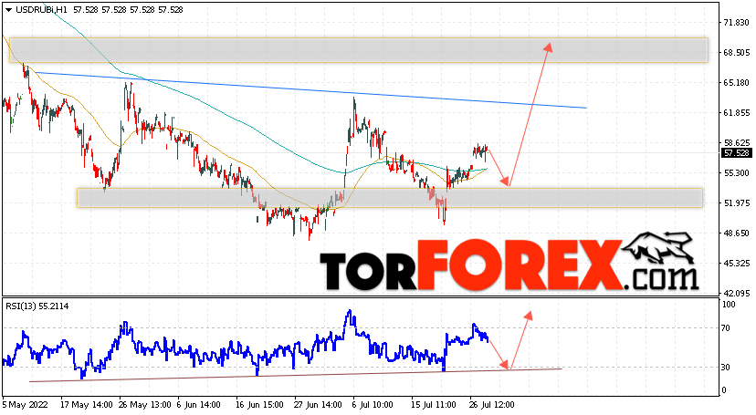 USD/RUB прогноз курса Доллара на 29 июля 2022