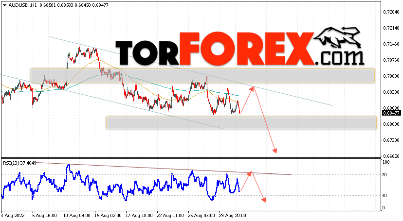 AUD/USD прогноз Форекс и аналитика на 1 сентября 2022