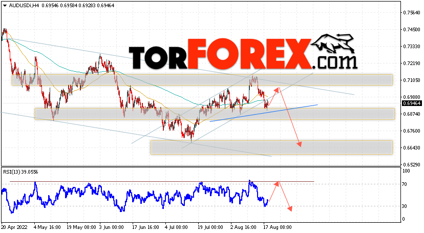 AUD/USD прогноз Форекс и аналитика на 19 августа 2022