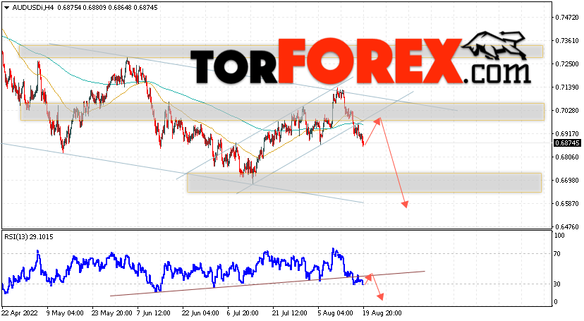 AUD/USD прогноз Форекс и аналитика на 22 августа 2022