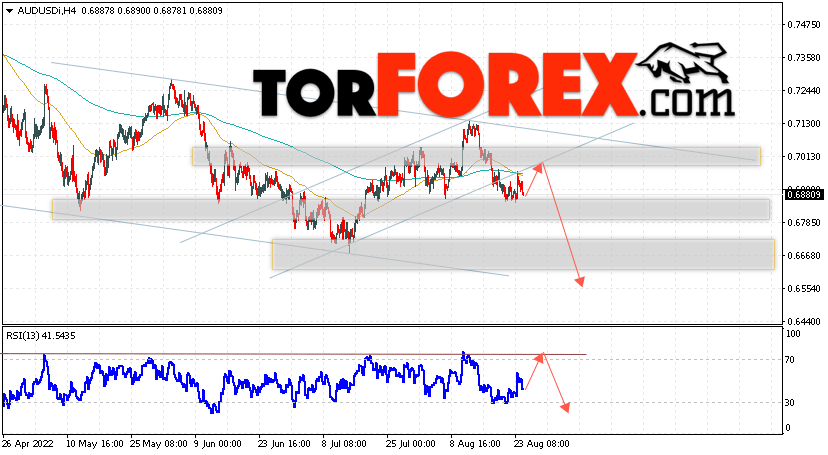 AUD/USD прогноз Форекс и аналитика на 26 августа 2022