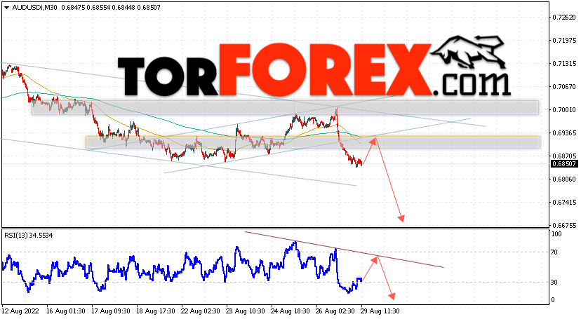 AUD/USD прогноз Форекс и аналитика на 30 августа 2022