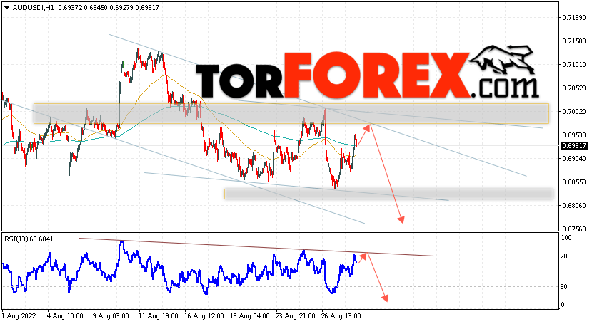 AUD/USD прогноз Форекс и аналитика на 31 августа 2022