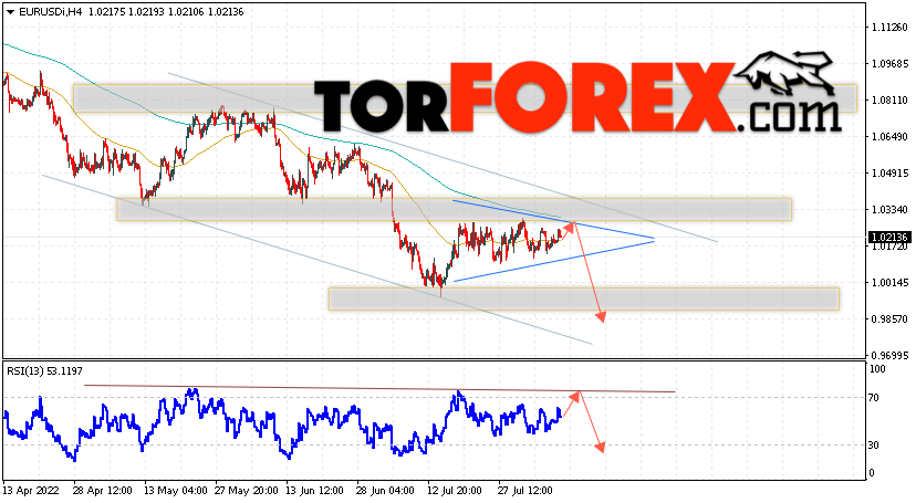 EUR/USD прогноз Евро Доллар на 10 августа 2022