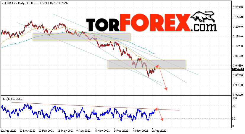 EUR/USD прогноз Евро Доллар на 15 — 19 августа 2022