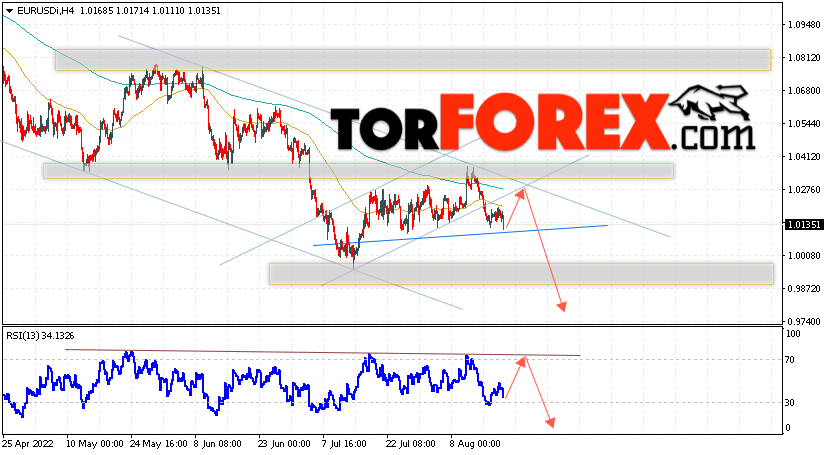 EUR/USD прогноз Евро Доллар на 19 августа 2022