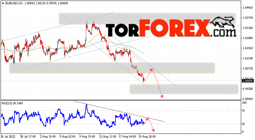EUR/USD прогноз Евро Доллар на 23 августа 2022
