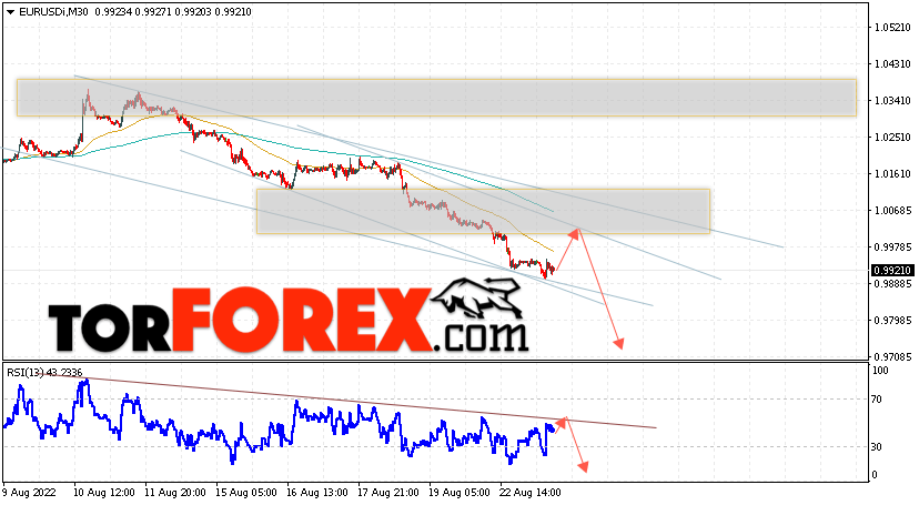 EUR/USD прогноз Евро Доллар на 24 августа 2022
