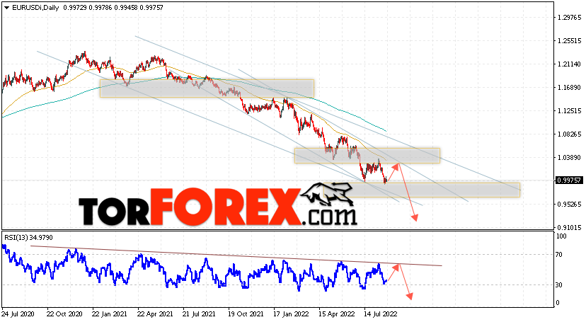 EUR/USD прогноз Евро Доллар на 29 августа — 2 сентября 2022