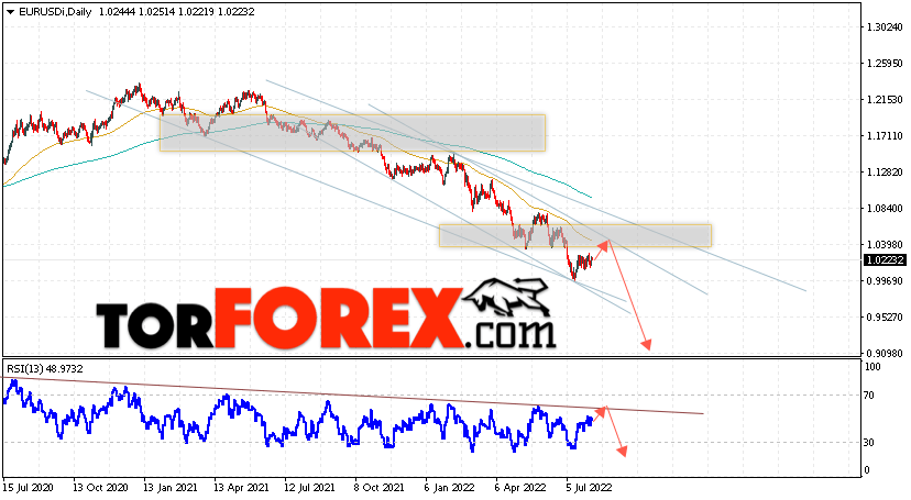 EUR/USD прогноз Евро Доллар на 8 — 12 августа 2022