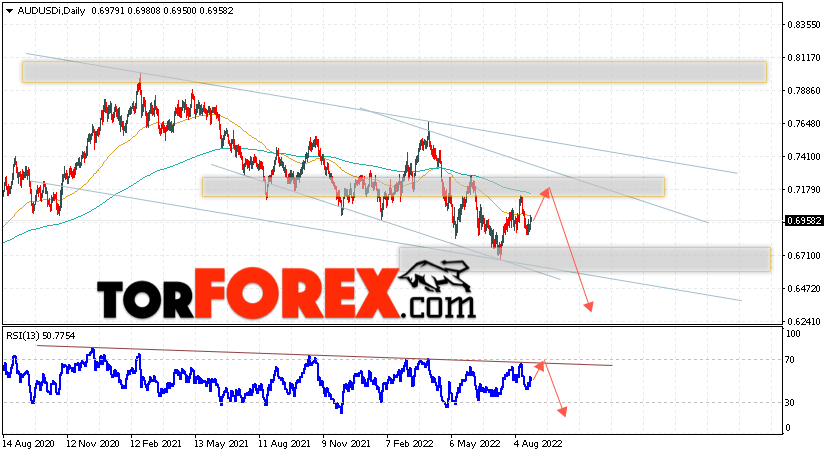 Форекс прогноз AUD/USD на 29 августа — 2 сентября 2022