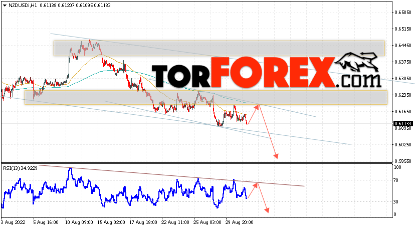 Форекс прогноз и аналитика NZD/USD на 1 сентября 2022