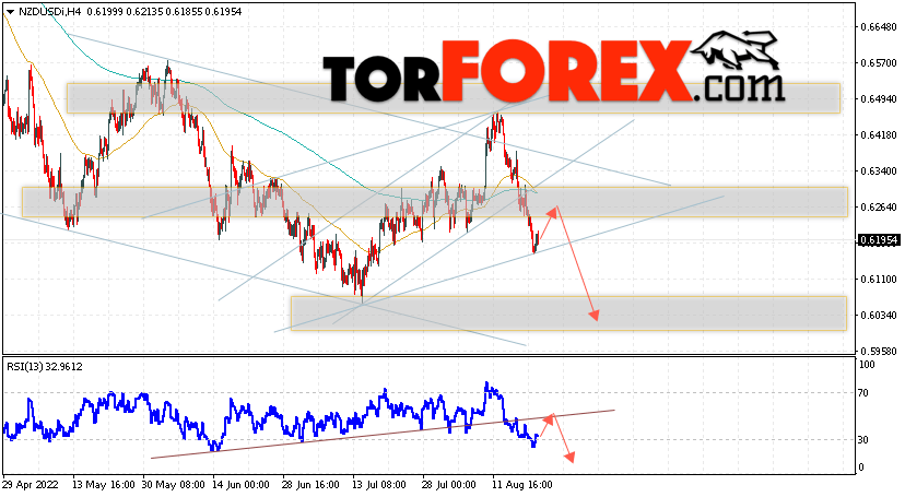 Форекс прогноз и аналитика NZD/USD на 23 августа 2022