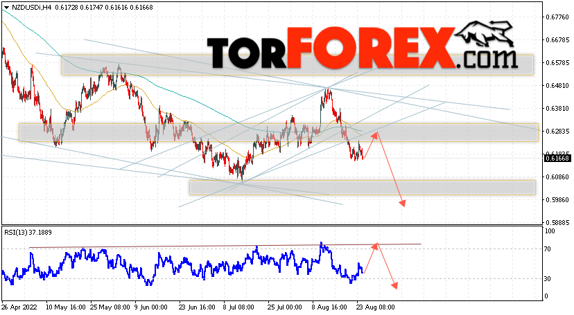 Форекс прогноз и аналитика NZD/USD на 26 августа 2022
